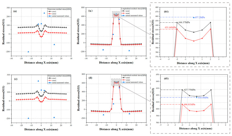 Figure 23