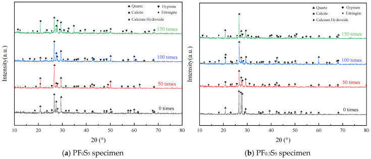 Figure 17