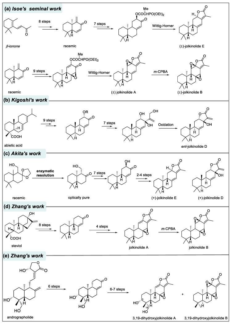 Figure 17