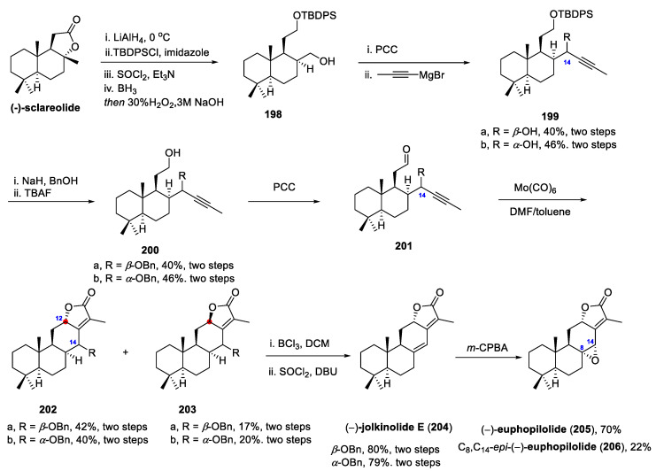 Figure 18