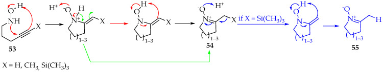 Figure 20
