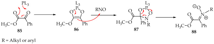 Figure 27