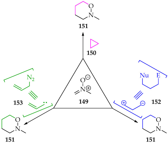 Figure 40