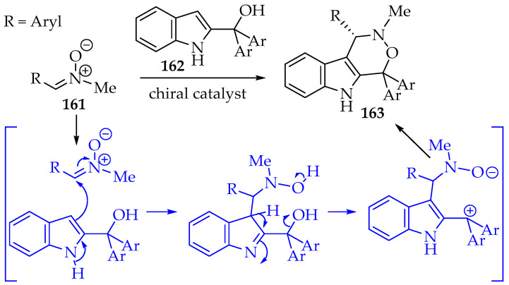 Figure 42