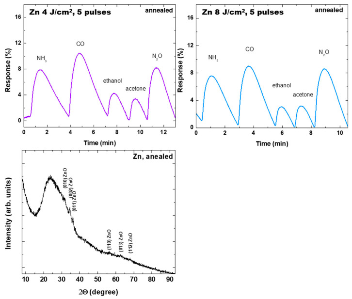 Figure 15