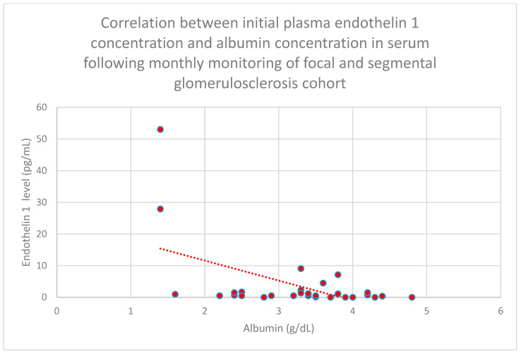 Figure 20
