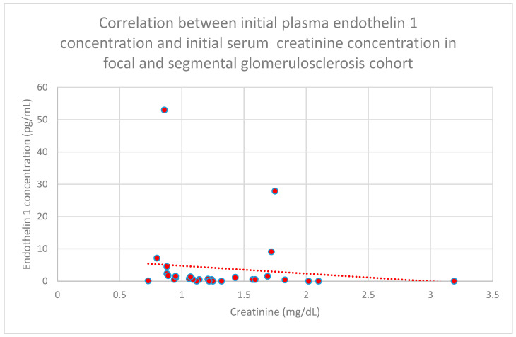 Figure 21