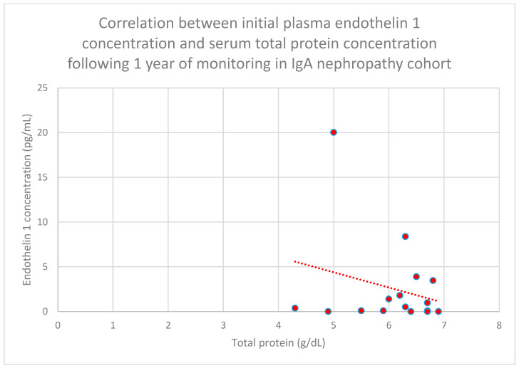 Figure 23