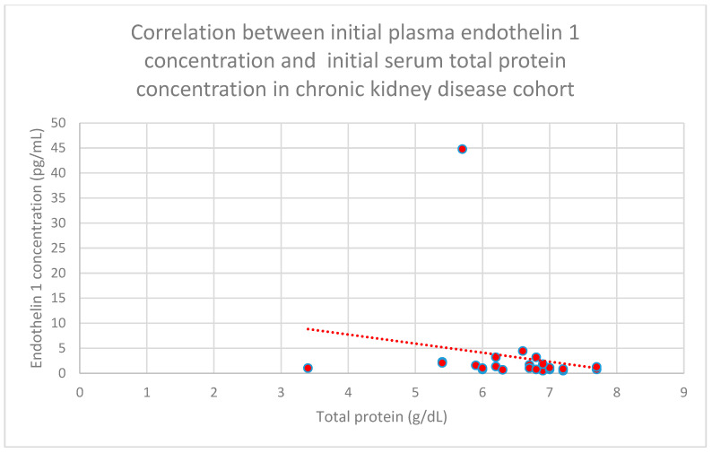 Figure 24
