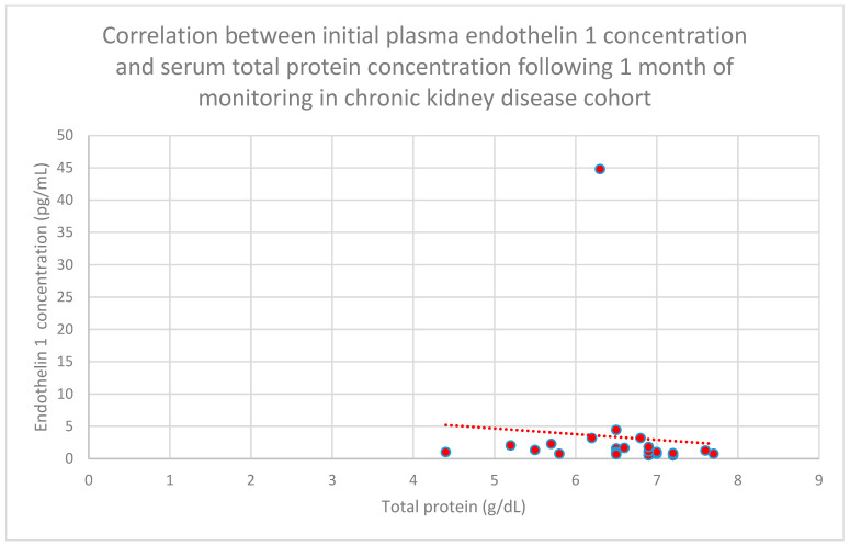 Figure 25