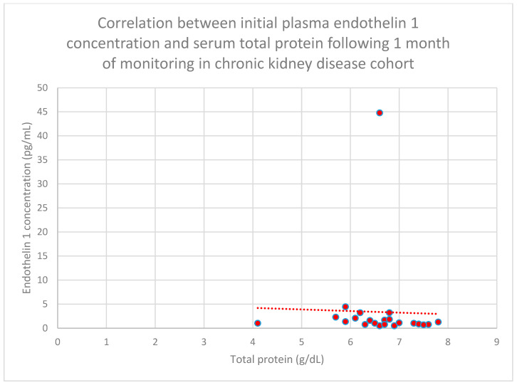 Figure 26