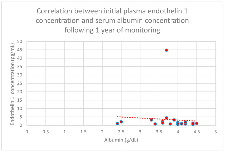 Figure 27