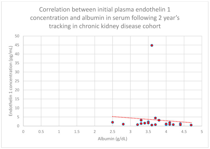 Figure 28