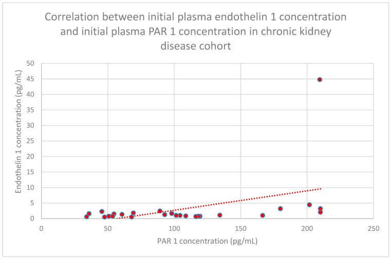Figure 29