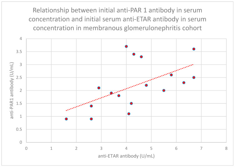 Figure 30