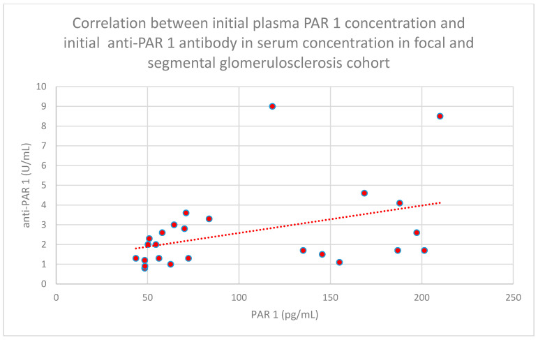 Figure 31