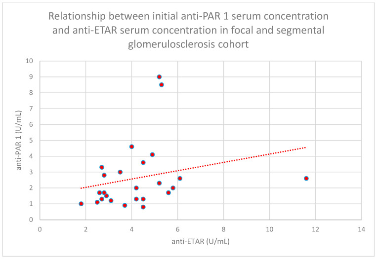 Figure 32