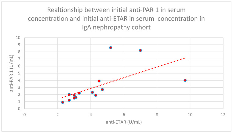 Figure 33
