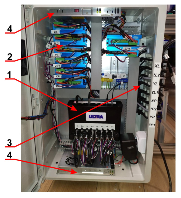 Figure 2