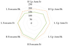 Figure 20