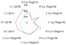 Figure 21