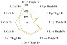Figure 22