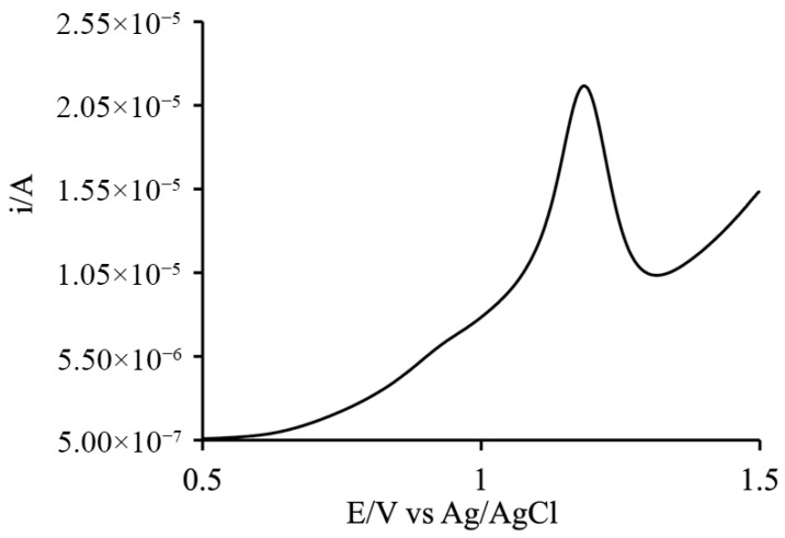 Figure 10