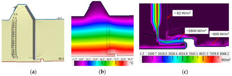 Figure 14