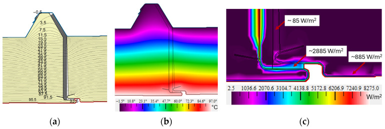Figure 15