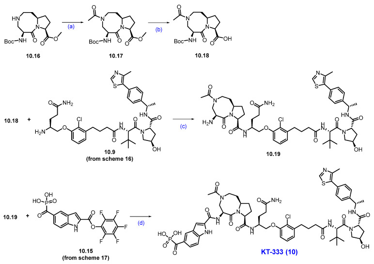 Figure 20