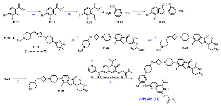Figure 23