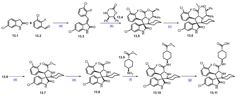 Figure 25