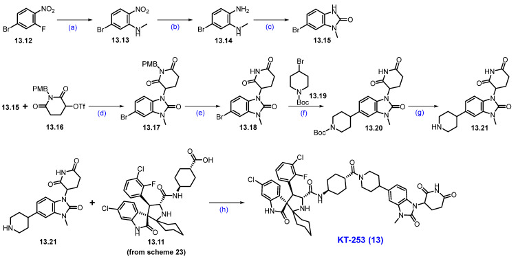 Figure 26