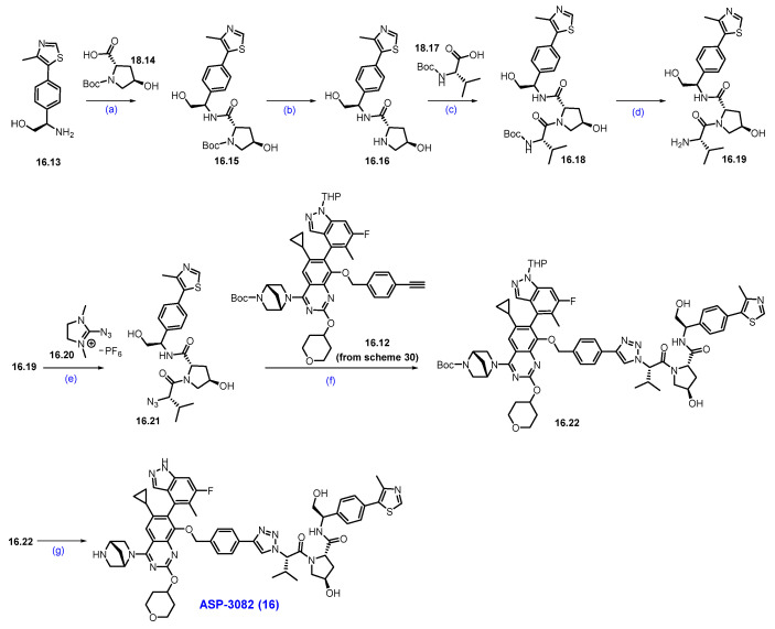 Figure 32