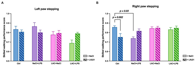 Figure 17