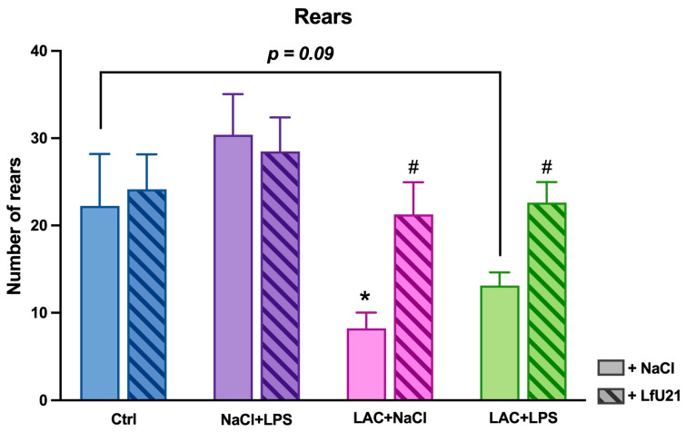 Figure 19