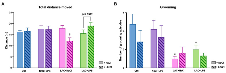 Figure 20
