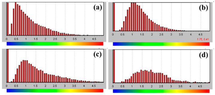 Figure 10
