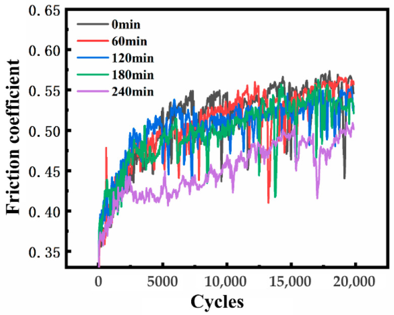 Figure 11