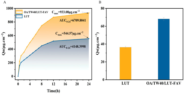 Figure 12