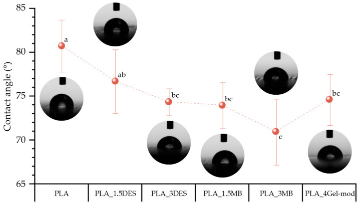Figure 8