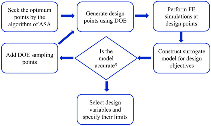 Figure 17