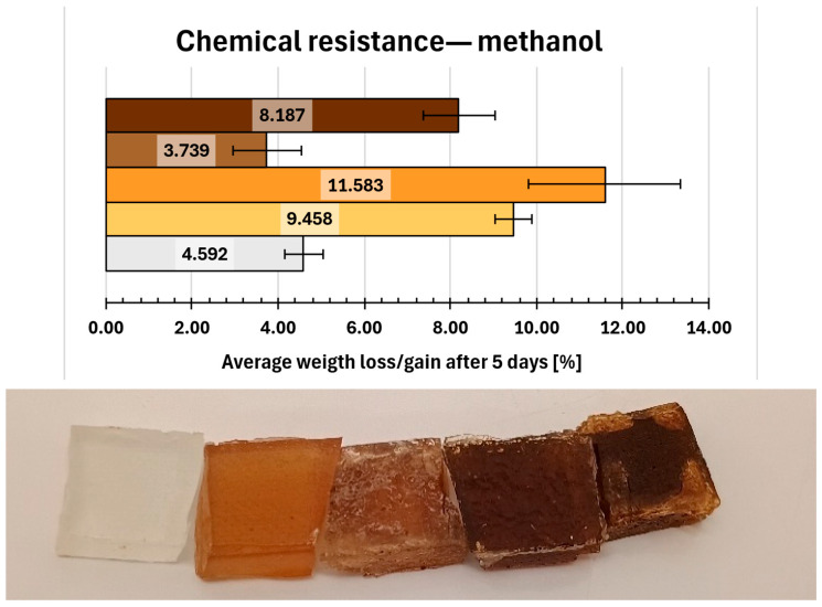 Figure 15