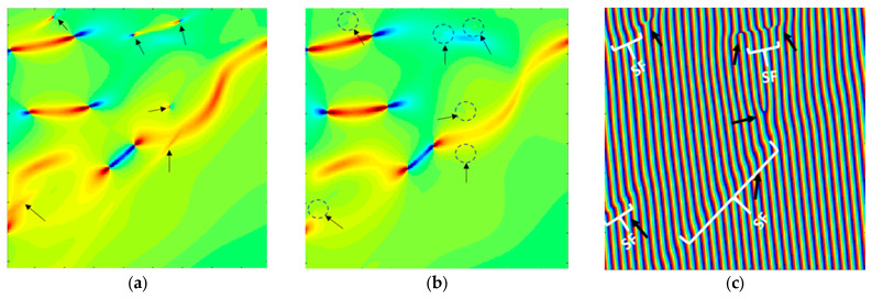 Figure 10