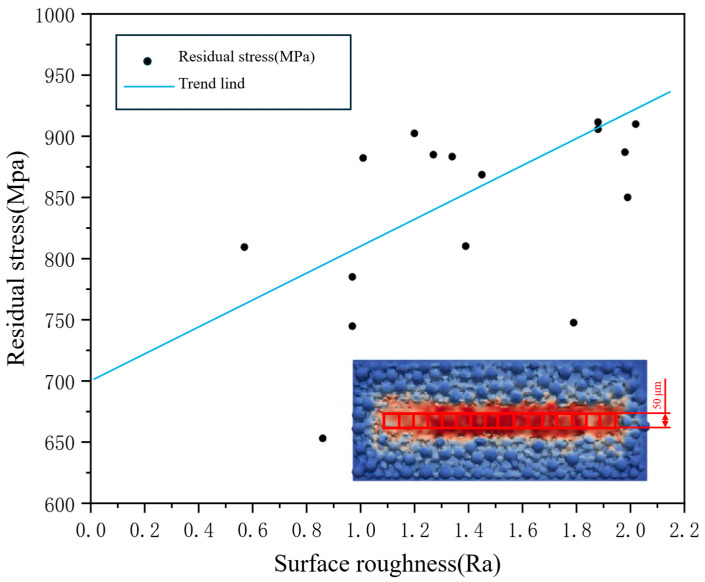 Figure 15
