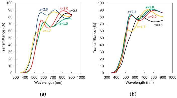 Figure 11