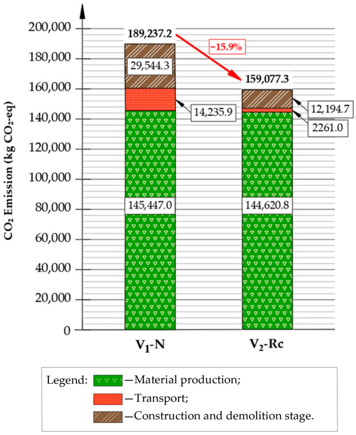 Figure 15