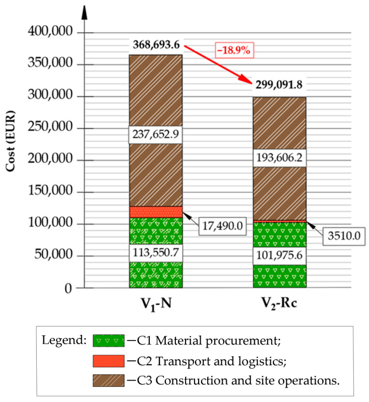 Figure 17