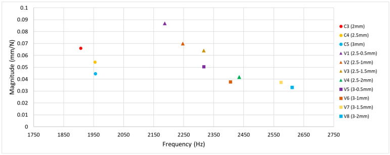 Figure 11