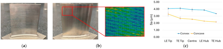 Figure 13